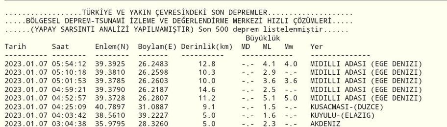Ege Denizi Sallanmaya Devam Ediyor